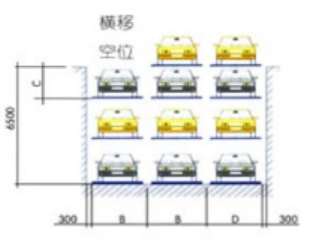 立體車庫為何被建立起來