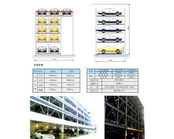 簡述中國機械停車行業(yè)現(xiàn)狀
