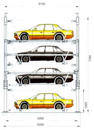 立體停車(chē)的未來(lái)發(fā)展